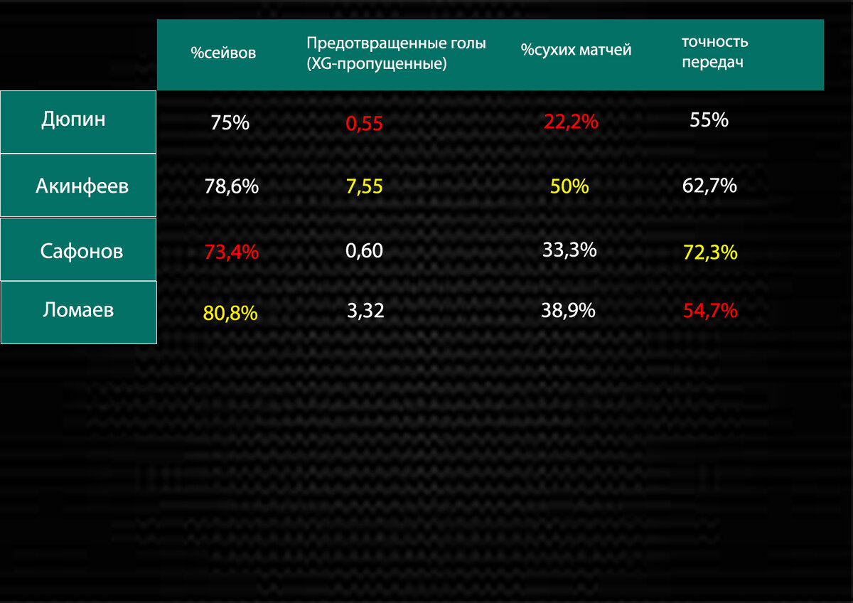 Символическая сборная РПЛ 2021