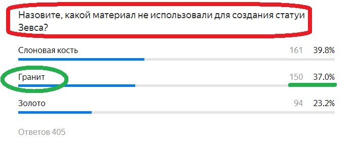 Вопрос с прошлого теста. Правильный ответ- ГРАНИТ