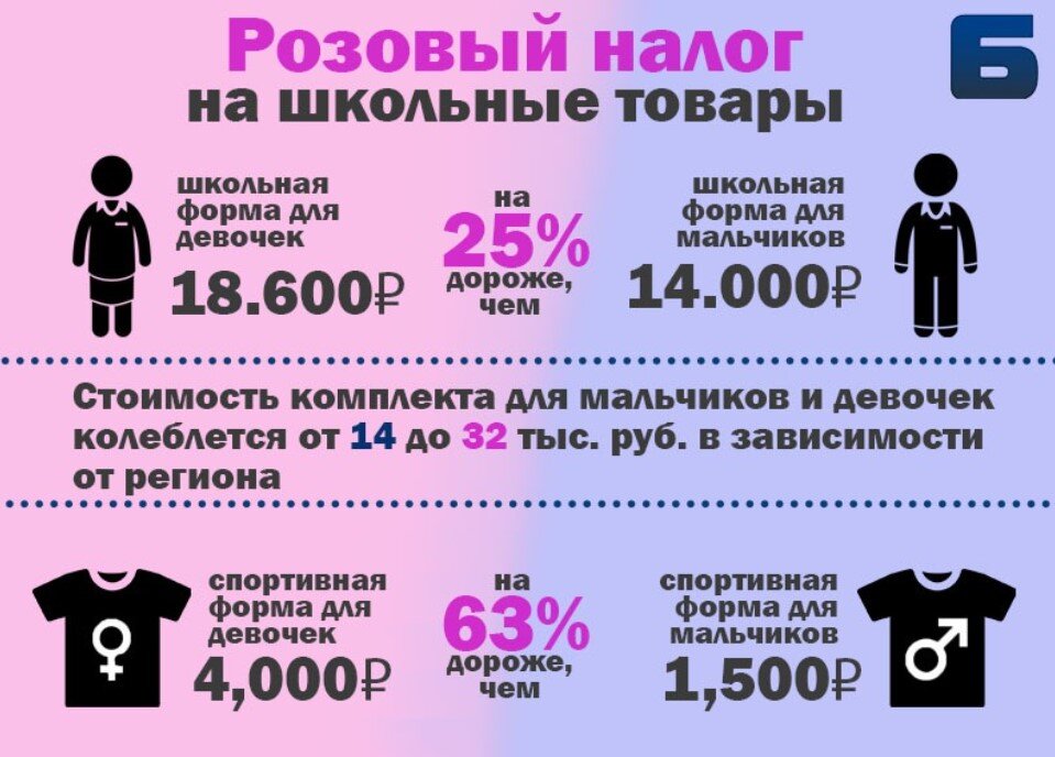 Примеры налогов из жизни