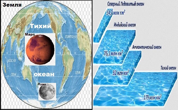 Что больше тихий или индийский океан