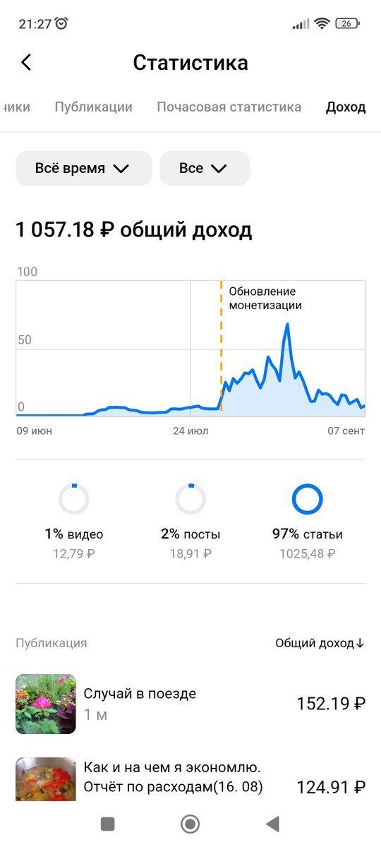 Весь мой заработок