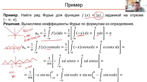 Ряды Фурье. 1 Определение. Пример