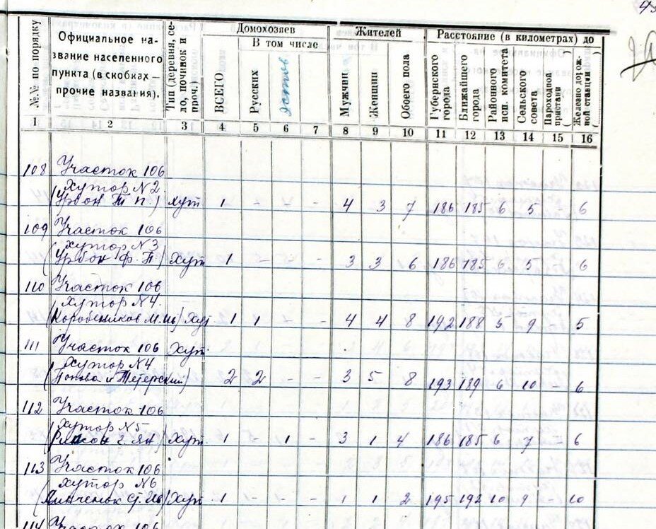Вся перепись 1926 года по Северо-Двинской губернии есть на сайте Родная Вятка https://rodnaya-vyatka.ru/snm1926-sevdv/pages/65