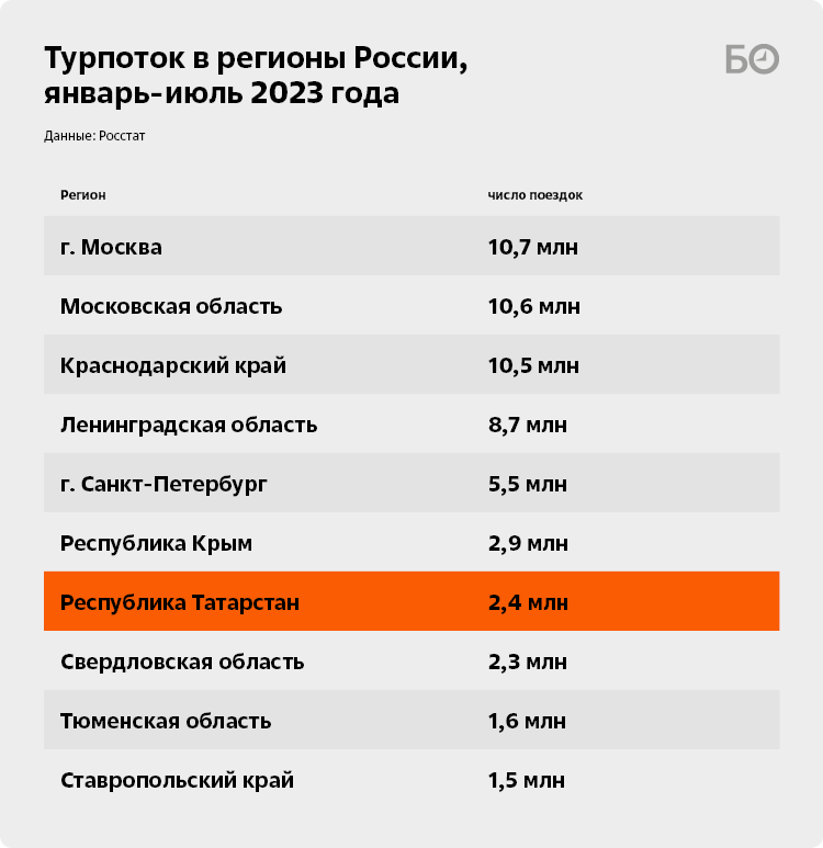 Миннахметов «топит» за Болгар, Ханов – за мир, а власти – за глэмпинги:  топ-50 лиц гостеприимства Татарстана | БИЗНЕС Online | Дзен