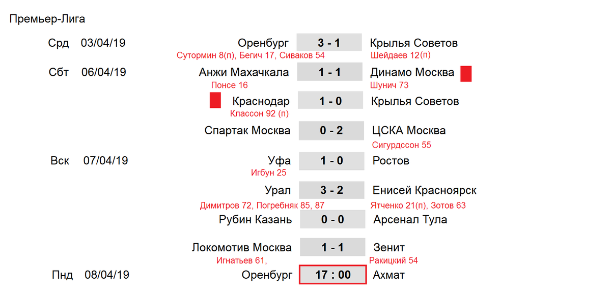 Телепрограмма матч оренбург. Расписание по футболу Чемпионат России 22 тур.