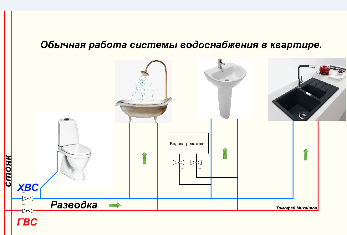 Схема подключения водонагревателя. От сантехника. Рисовал сам. | Сантехника  вызывали? | Дзен