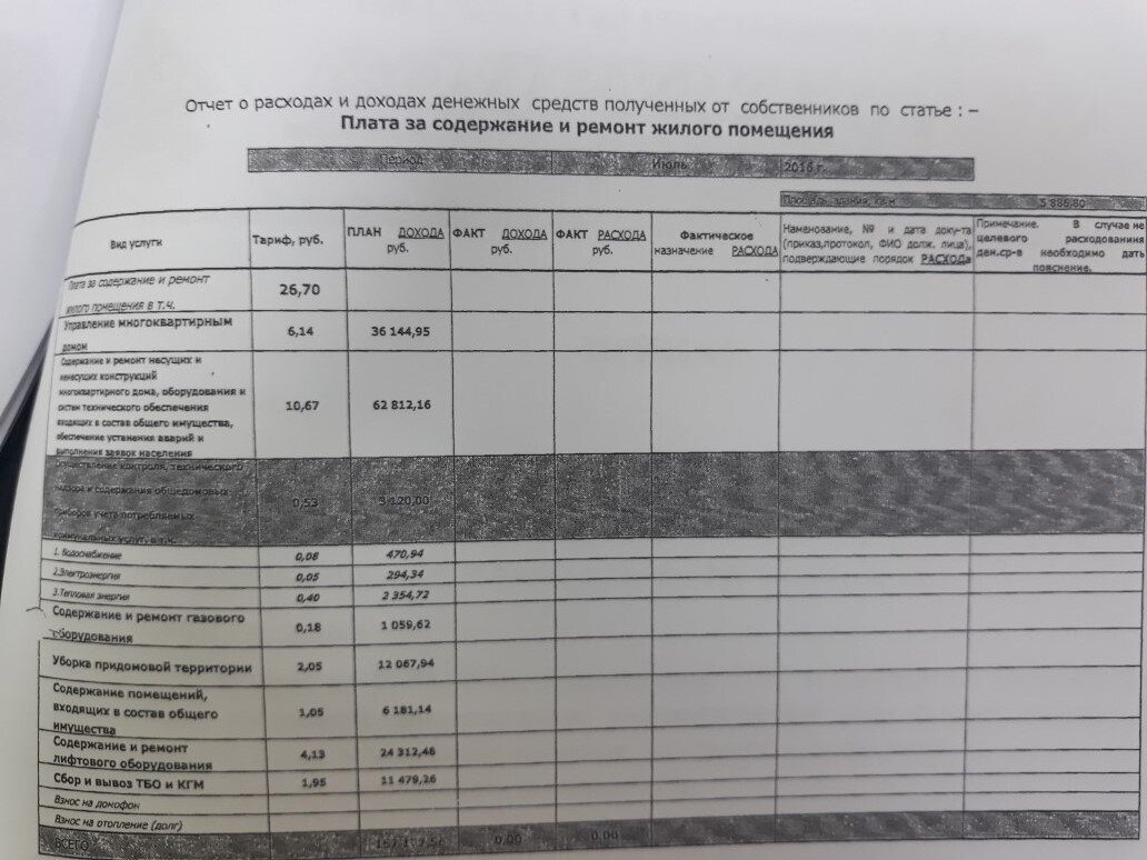 Обязанность УО/ТСЖ/ЖСК выдавать справки формы 7 и формы 9 |  СистемыТеплоСнабжения | Дзен