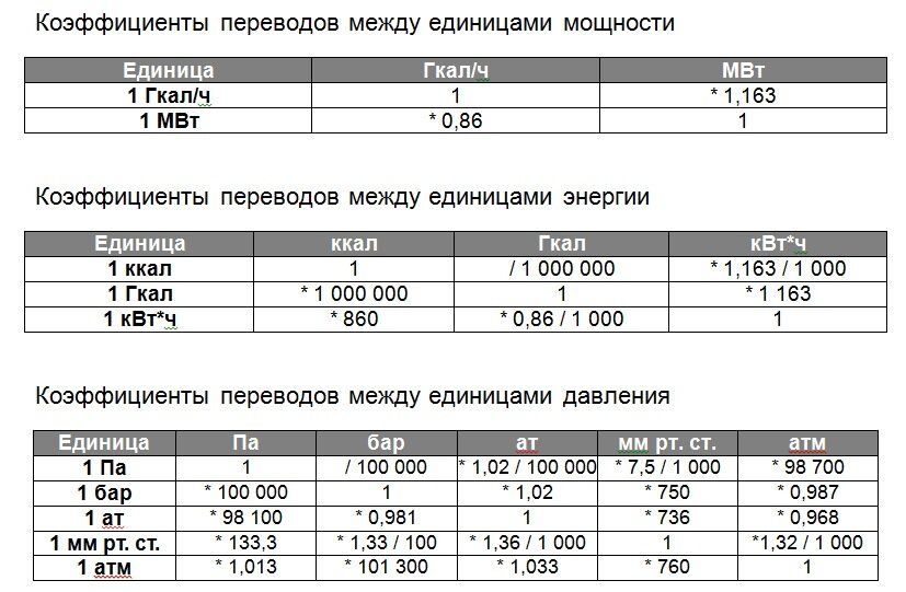 Многообразие метрических параметров в электротехнике
