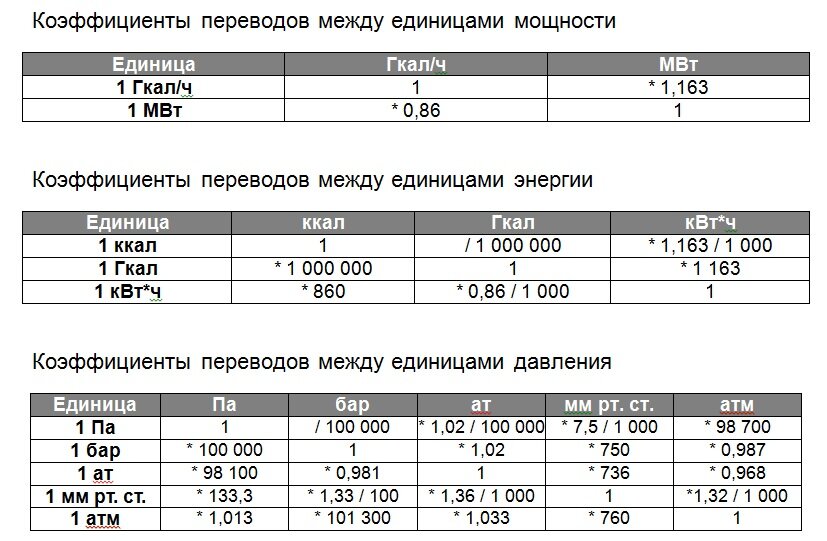 Единицы измерения в энергетике, и как переводить из одной в другую |  Энергетика для менеджеров | Дзен