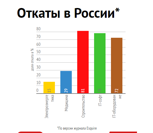 Даст откат. Откаты в бизнесе схемы. Откат взятка. Откат в коррупции это.