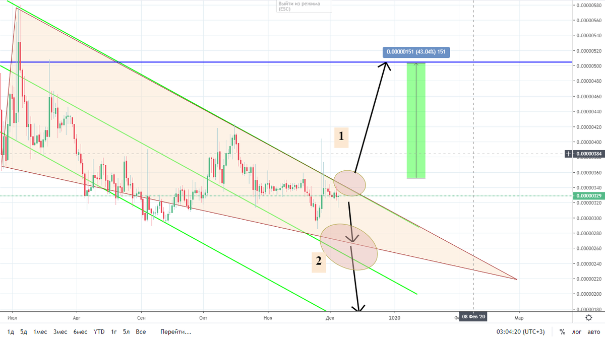 БЛИЖАЙШАЯ ЦЕЛЬ 40%
