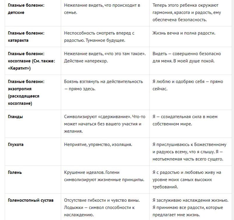 Киста у женщины психосоматика. Психосоматика таблица заболеваний тонзиллит. Психосоматика болезней таблица заболеваний причины у детей.