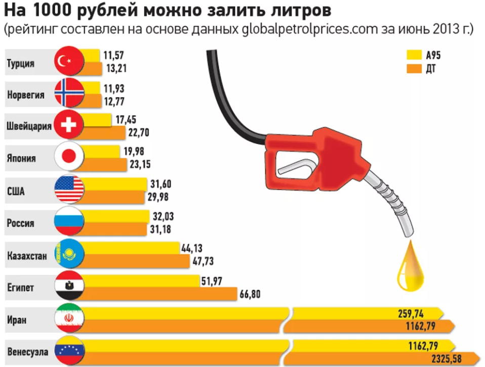 Россия в почетной середине в 2013-ом году