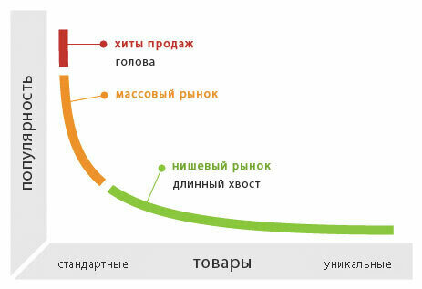 Экономическая