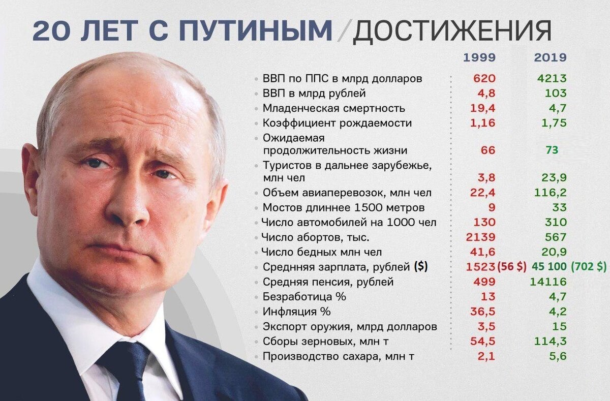 http://www.rusfact.ru/node/84007