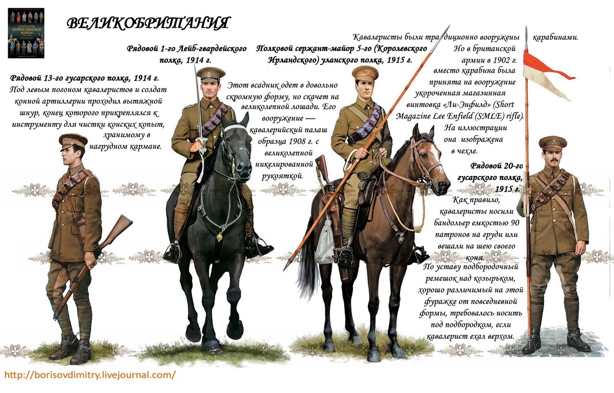 Русская армия в великой войне картотека проекта