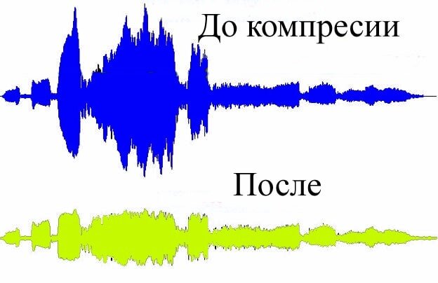 Наглядная демонстрация работы компрессора