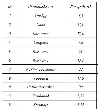 Строители рассказали, как строили этот дом из СИП-панелей