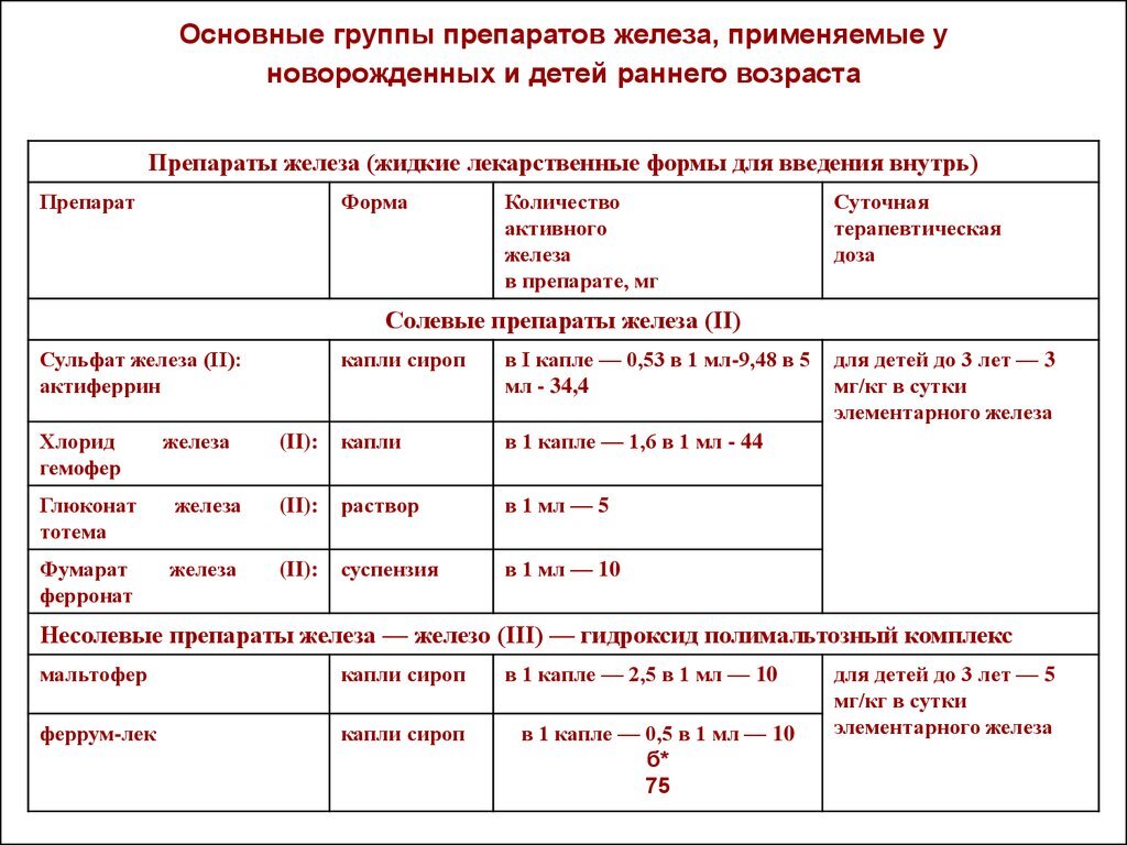 Питание ребёнка при анемии | Мама Таня | Дзен