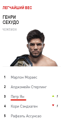 рейтинг UFC