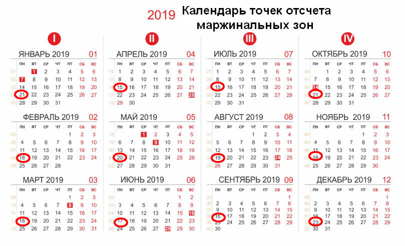 Октябрь 2019. Календарь в точку. Календарь из точек. Календарь с точками продаж на карте. Срединные точки календарь.