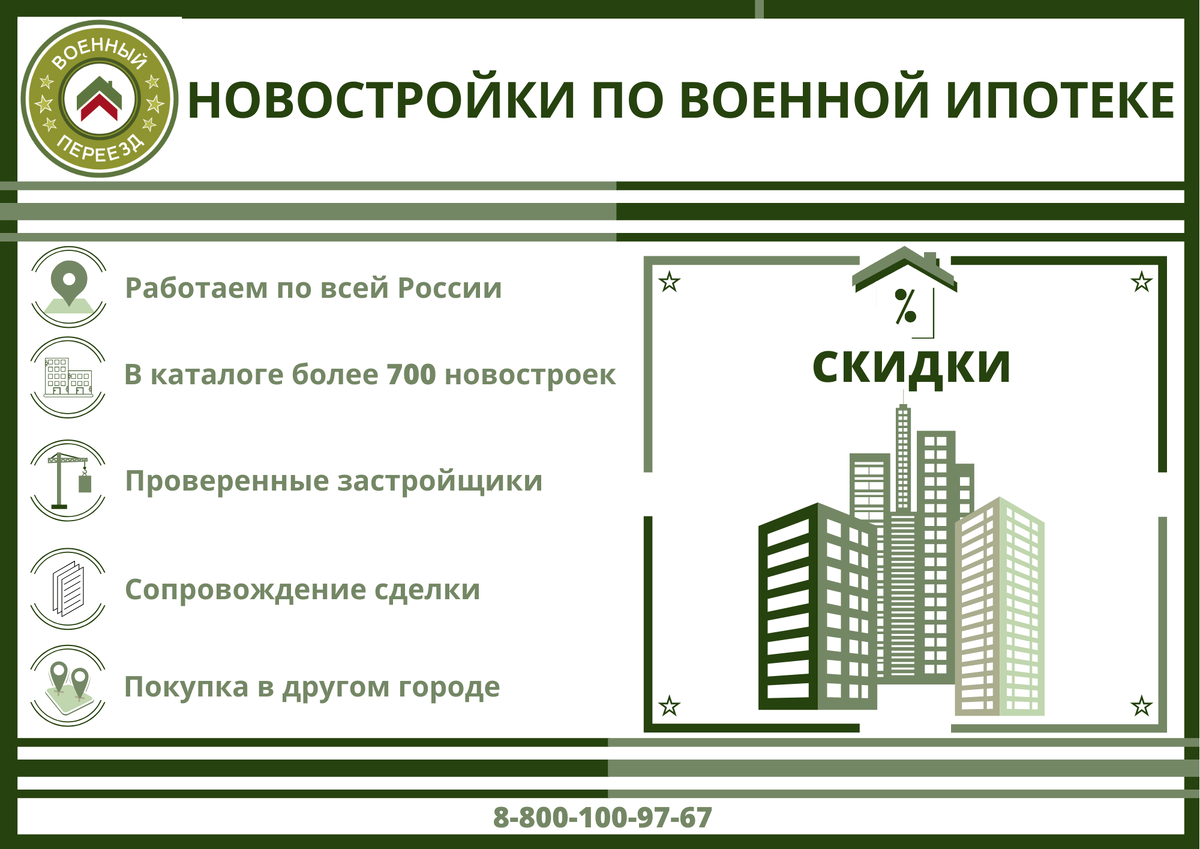 Погашение ипотеки военной ипотекой. Военная ипотека схема. Квартира по военной ипотеке. Порядок получения военной ипотеки. Военная ипотека условия.