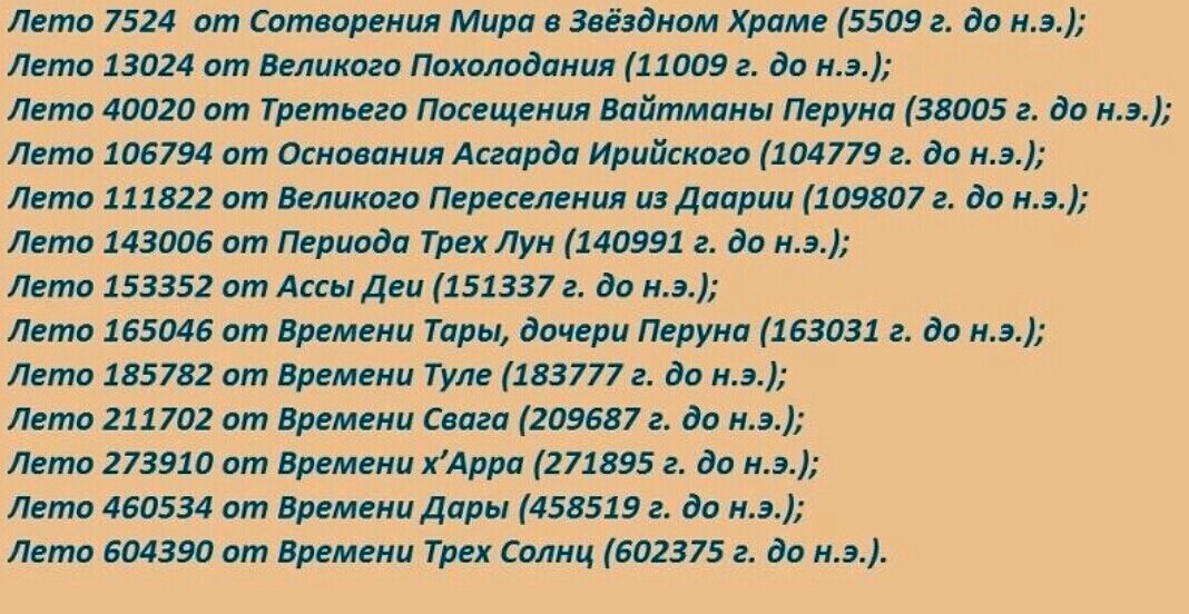 Славянский календарь по годам 2024