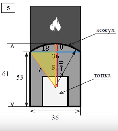 Найти радиус закругления арки печи огэ. Печи ОГЭ 2022. Печка ОГЭ. Задача с печкой. Задания про печь ОГЭ математика.