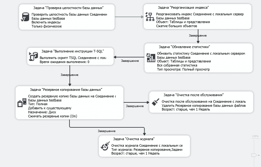 Sql план обслуживания