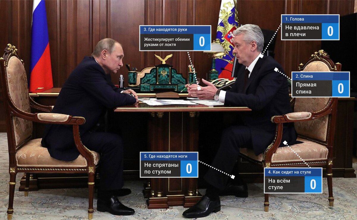 Встреча Владимира Путина и Сергея Собянина 14 апреля 2018 года, Kremlin.ru