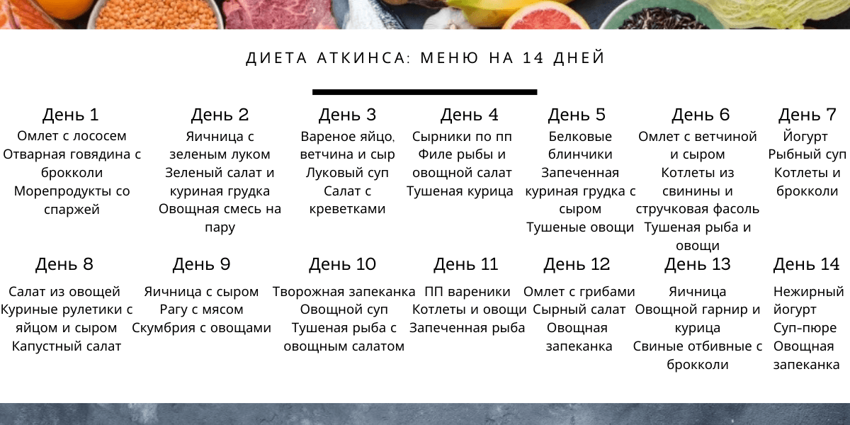 Низкоуглеводная белковая схема питания