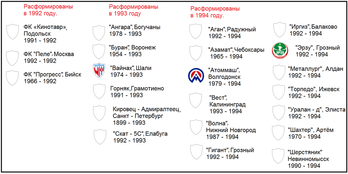 1992 - 1994. Кликните.