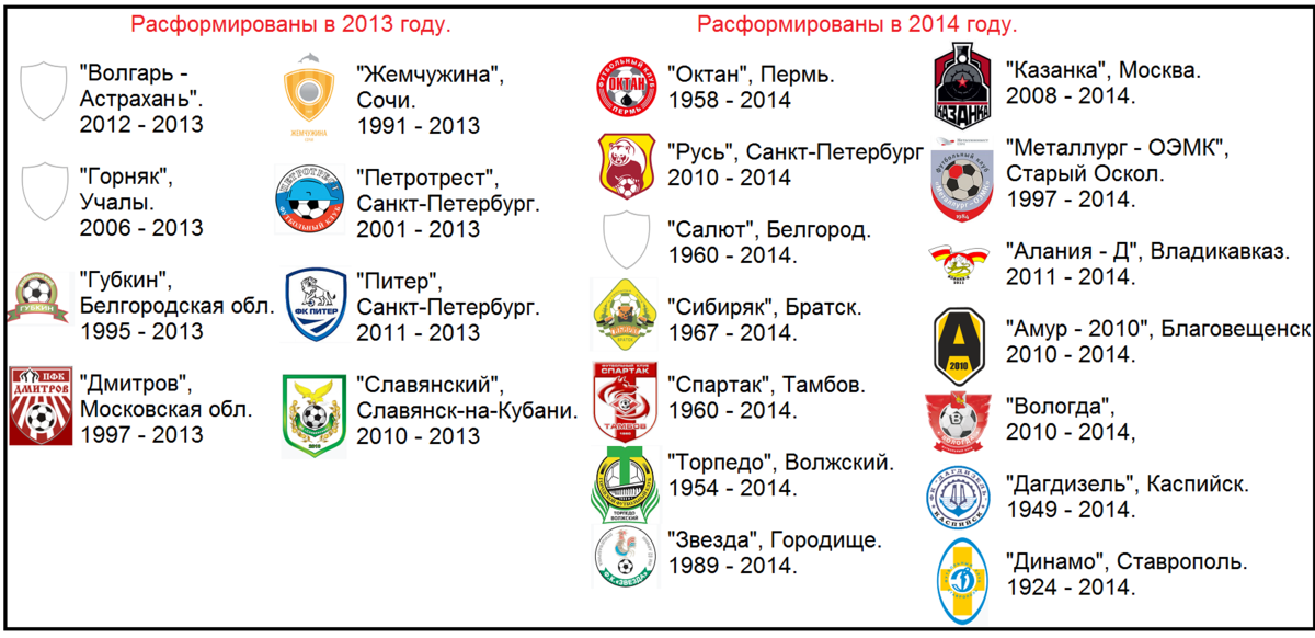 Старейший клуб россии. Самый старый футбольный клуб в России. Футбольные команды России список. Российские футбольные клубы список. Название для футбольной команды.