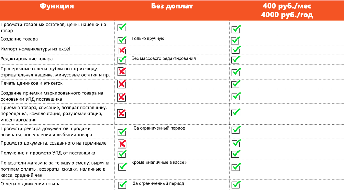 Код ошибки 99 на терминале эвотор. Товарный учет Эвотор. Маркировка Эвотор. Приложение маркировка Эвотор. Знаки Эвотора на экране.