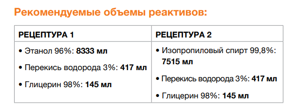 Скриншот с инструкции ВОЗ