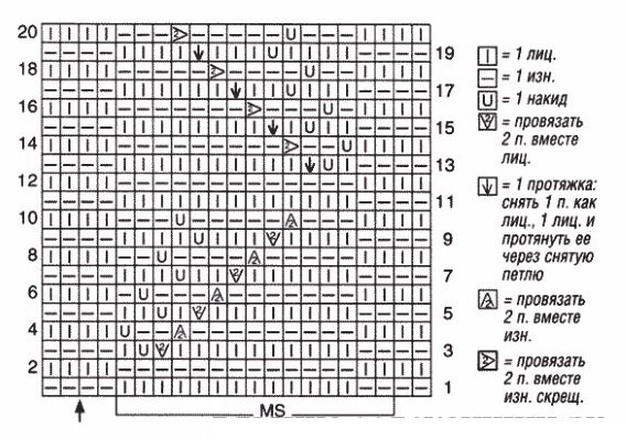 Схема вязания узора