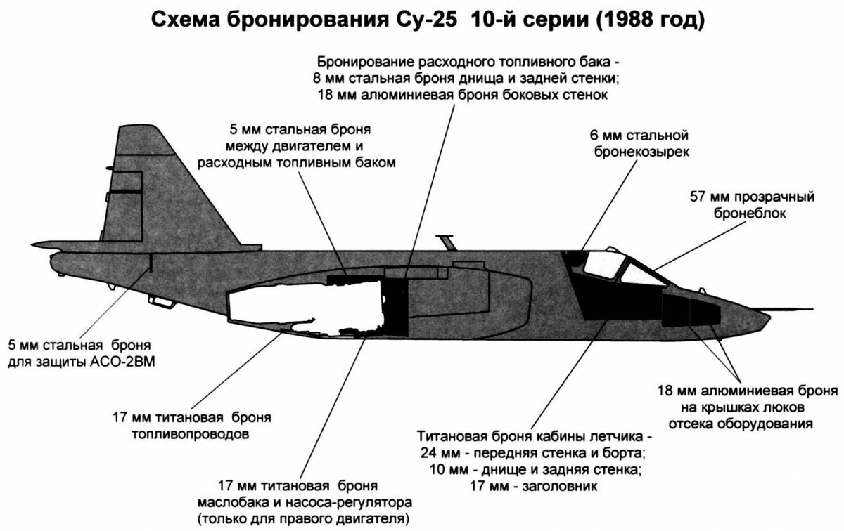 Су 25 компоновочная схема