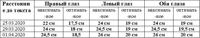 Последний замер делала вчера вечером