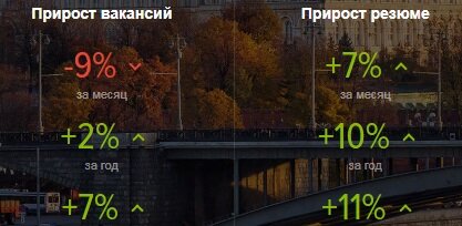 Москва