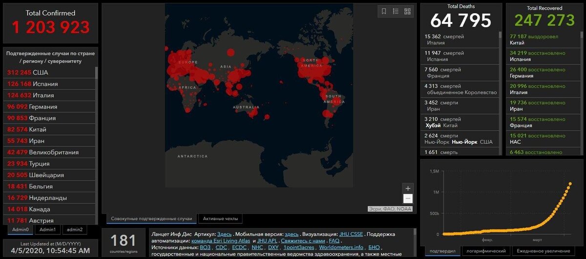 Источник: gisanddata.maps.arcgis.com