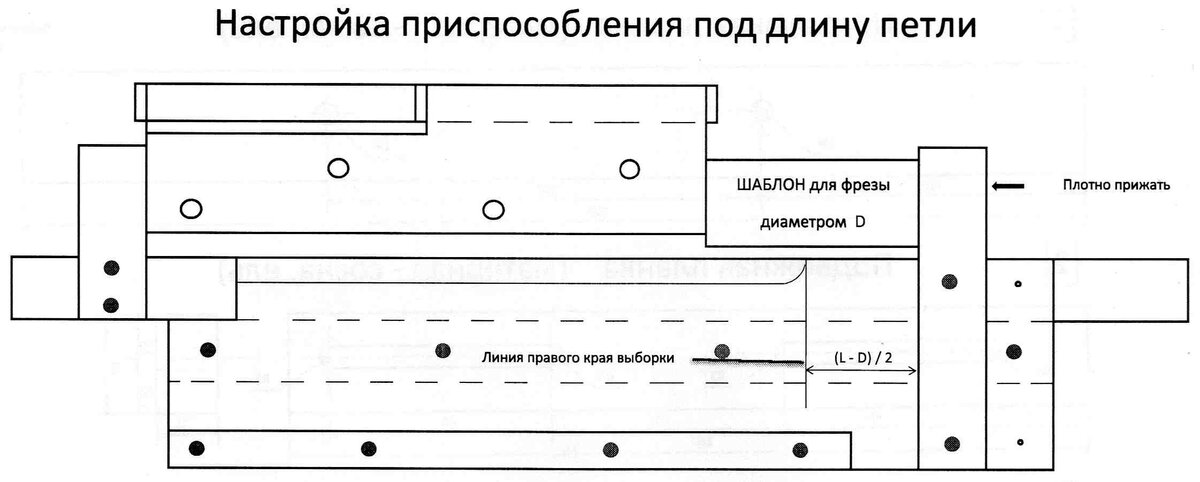 Самодельный шаблон для врезки мебельных петель