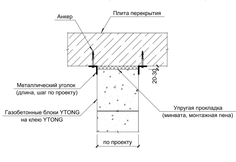 Перегородки из газобетонных блоков