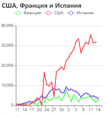 По данным ВОЗ.