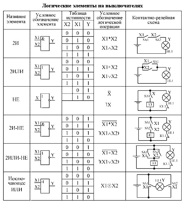 Электронная схема 2 8 8 соответствует Электронные самоделки прошлого века. Часть 6. Струйная логика в цифровом мире. В