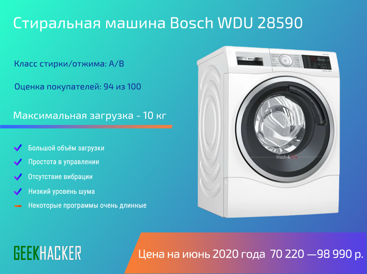 Топ лучших стиральных. Bosch WDU 28590. Стиральная машина Bosch WDU 28590. Bosch WDU 28590 габариты. Лучшие Стиральные машинки 2020.