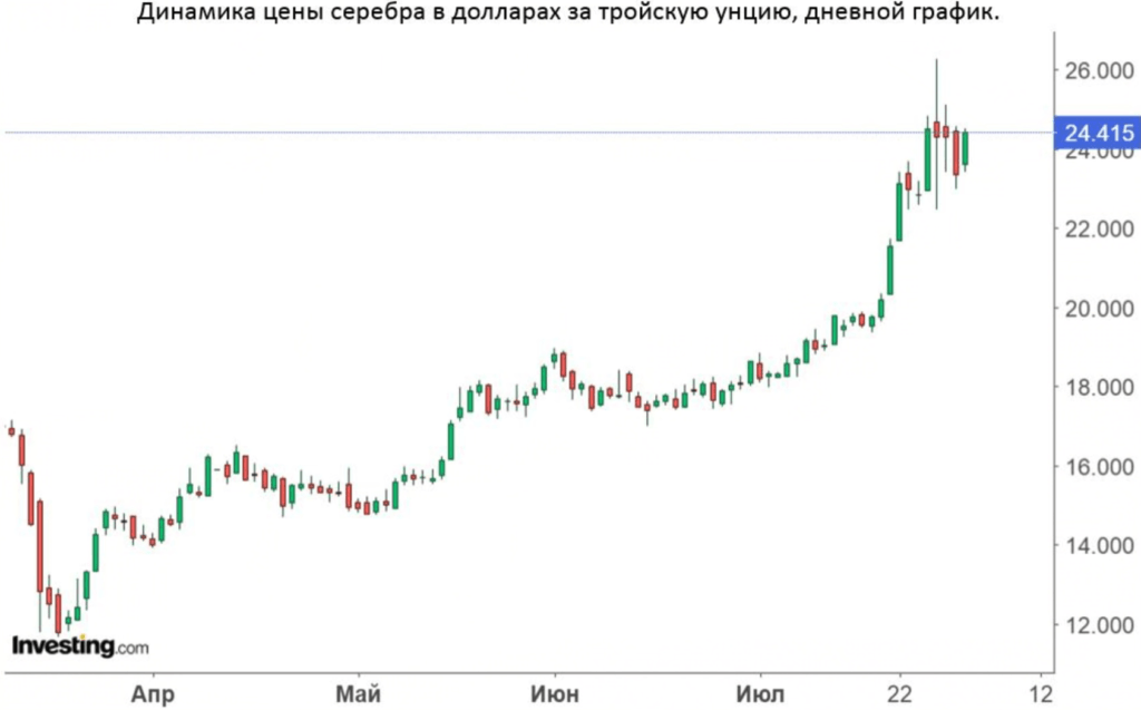 Курс доллар самого. График роста доллара. График роста доллара за 10 лет. Доллар Графика. График роста курса доллара за 10 лет.