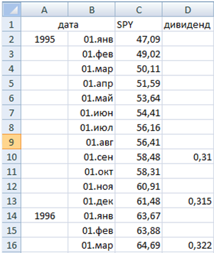 Рисунок 1 - Пример составления таблицы  