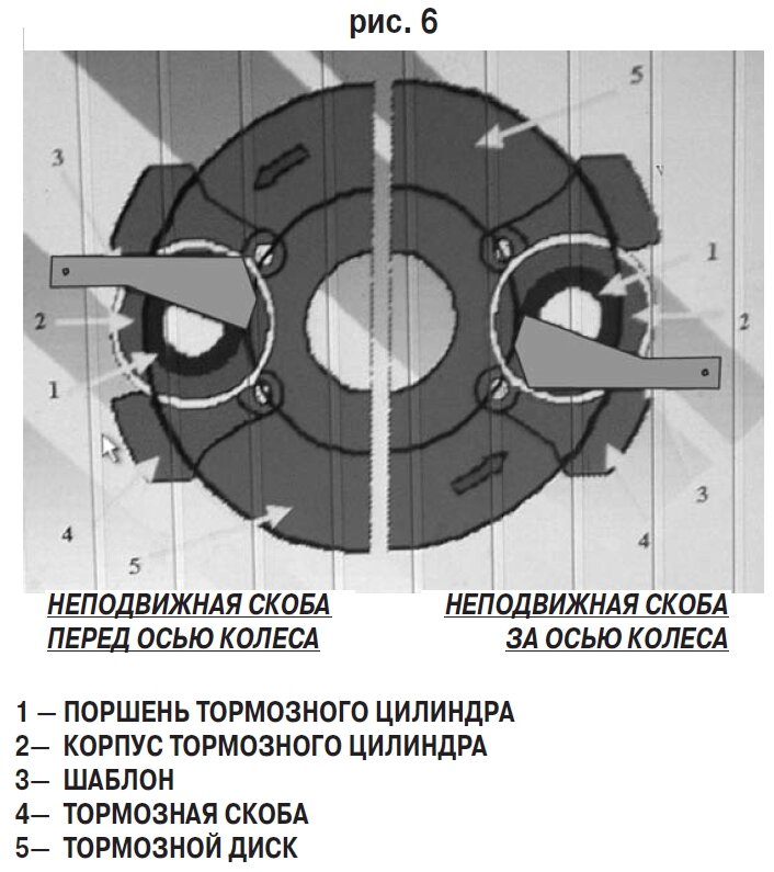 Замена тормозных колодок и обслуживание тормозных механизмов легкового автомобиля