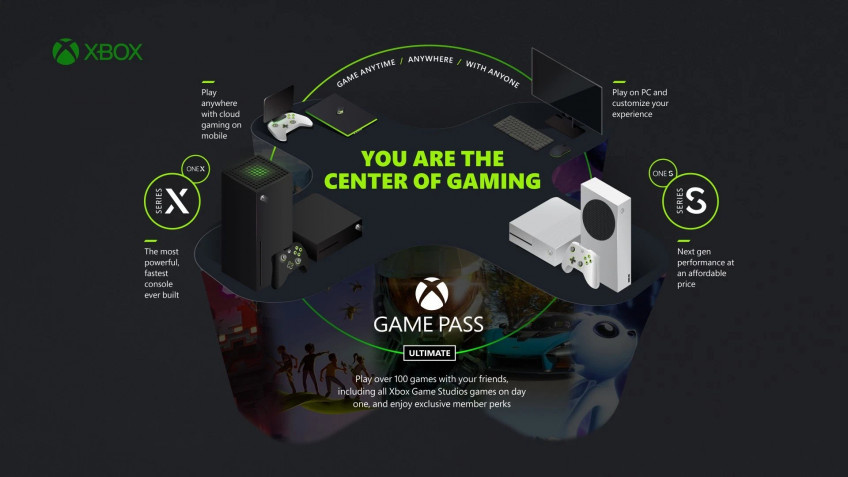 XboX