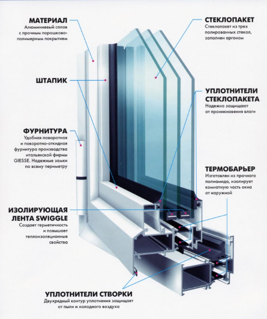 Окна и двери из теплого алюминия. Цены производителя!